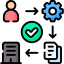 Automated customs declaration processing with AI-powered document management